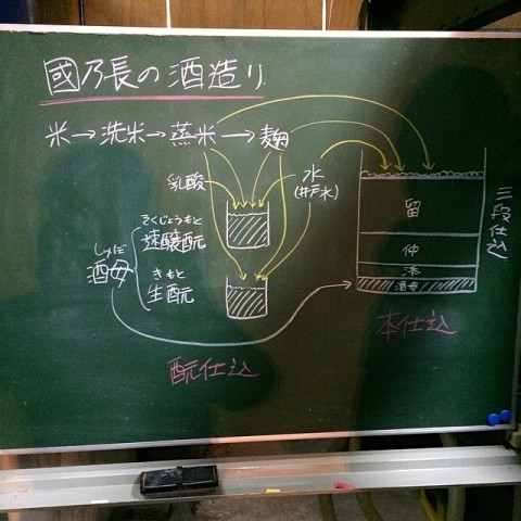 こうやって國乃長の酒はできています！！！